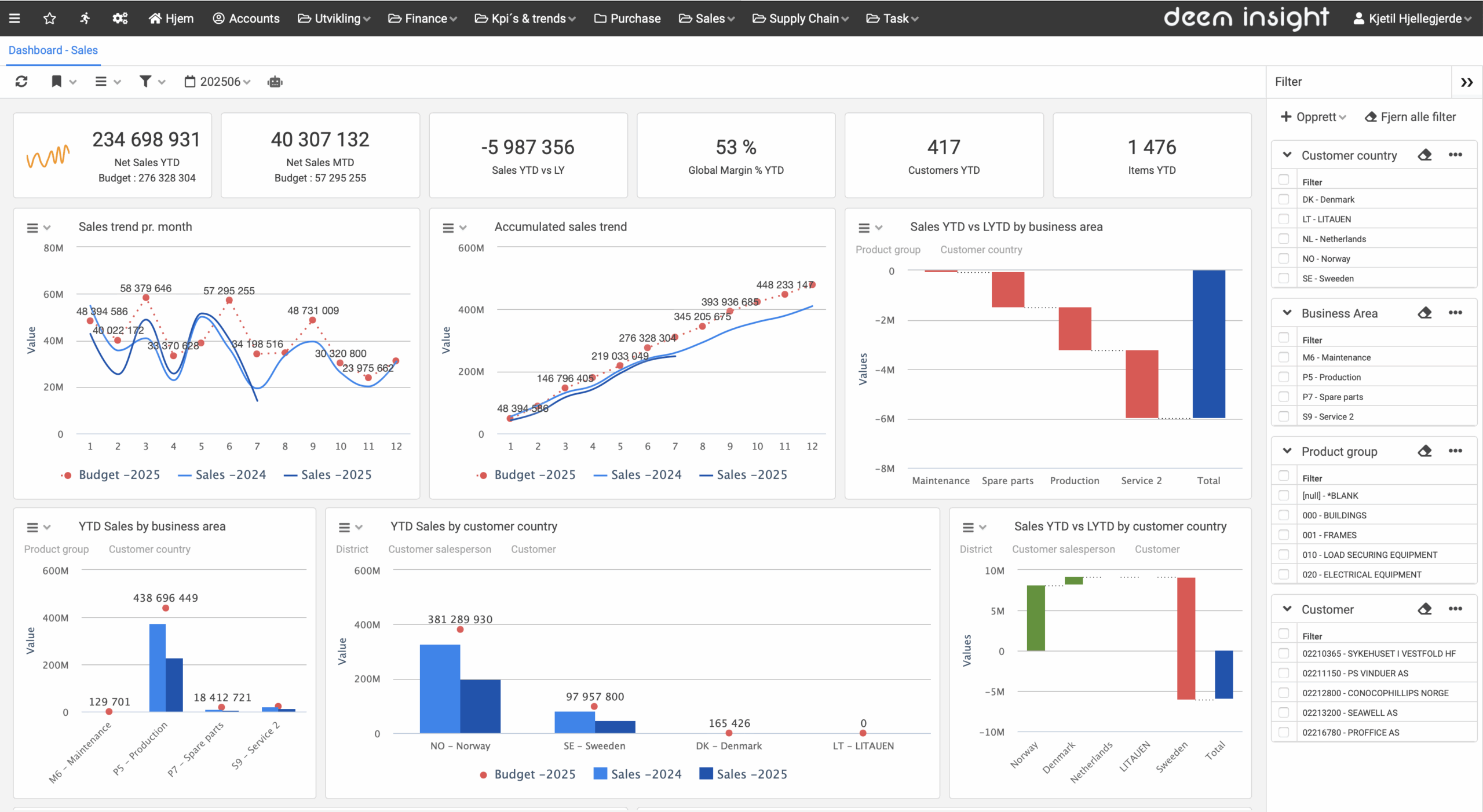 Deem Insight styrker automatiseringen med kunstig intelligens – gir enda mer verdi til brukerne